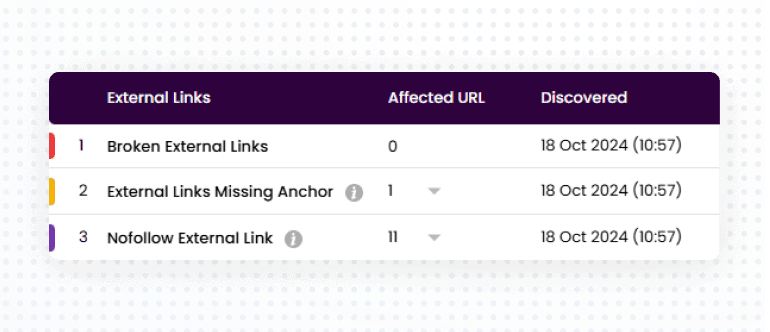 External Link Analysis