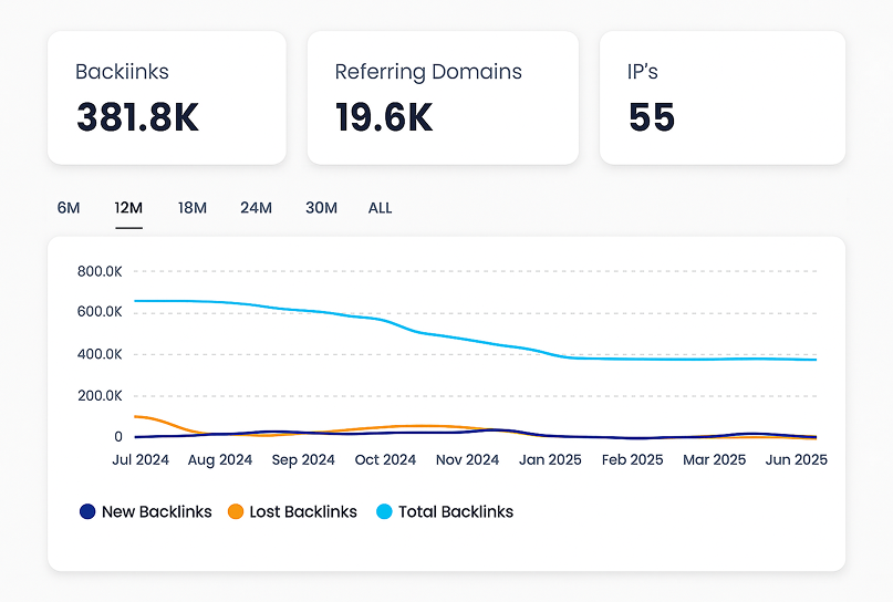 Total Backlink Count