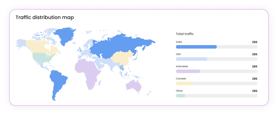 Why Scheduling Is Important