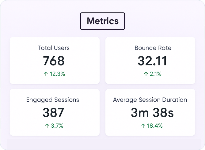 Metrics Dashboard –
