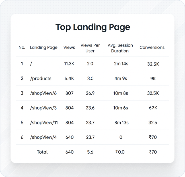 Top Landing Pages –