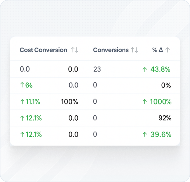 Google Ads Campaign List –
