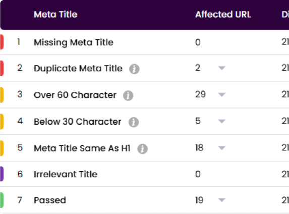 DM Cockpit SEO Rank Checker