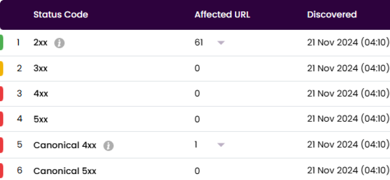 DM Cockpit SEO Rank Checker
